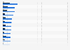 Finland: number of international technical college applicants 2015, by institution