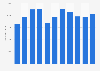 Average number of new vacancies per month in Finland in 2005-2015