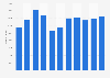 Number of jobs vacant at the end of the month in Finland 2005-2015