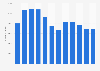 Monthly number of vacancies in Finland Jan-Dec 2016