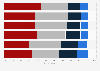 Main concerns expressed by freelancers in the United States 2015