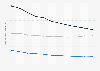 Death rate from cardiovascular disease in the U.S. 2004-2014 by type