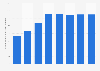 Total number of people in victim support in the Netherlands 2009-2016