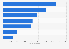 Politische Parteien in Österreich mit den meisten Fans bei Facebook 2016