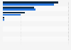 Italy: insurance, reinsurance and pension funding firms 2012-2013, by legal form