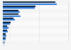 Online newspapers daily average unique browsers in the United Kingdom (UK) 2016