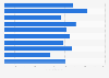 Certified reference systems revenue worldwide 2014-2016