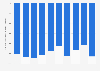 Personal income tax assessment receipts in Belgium 2010-2018