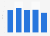 Finland: clearance rate of recorded embezzlement offences 2013-2017
