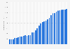 National debt of Cabo Verde 2024