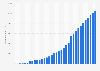 National debt of Dominican Republic 2024