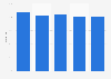 Finland: clearance rate of recorded aggravated assaults 2013-2017