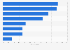 Top barriers to industrial change, as of July 2015