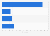 Opinions of U.S. citizens on allowing travel to Cuba 2016
