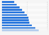 Number of active offshore companies of Mossack Fonseca 1995-2015