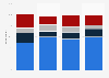 Opinions of U.S. citizens on allowing travel to Cuba 2016, by age