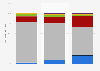 Share of clients in syringe service programs for drug users in U.S. by ethnicity 2013