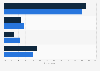 Opinions of U.S. citizens on allowing travel to Cuba 2016, by gender