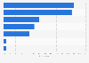Top reasons why retailers disqualify recruiting potential applicants in Canada 2015