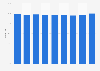 Clearance rate of recorded drunken driving offences in Finland 2013-2017