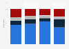 Opinions of U.S. citizens on allowing travel to Cuba 2016, by ethnicity