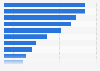 Most cited reasons for the persistence of gender inequality in the workforce