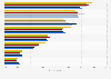 Issues with information technology enterprise key management FY2016-FY2017