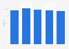 Clearance rate of recorded alcohol offences and infractions in Finland 2013-2017