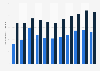 Number of underemployed persons in Finland 2007-2017, by gender