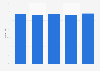 Finland: clearance rate of all recorded offences 2013-2017