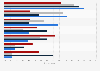 Product discovery channels in the U.S. 2015, by age & gender