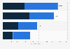 Participation in education in Sweden 2017, by type of studies and gender