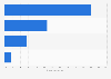 Commercial real estate share investment in Lille 2016, by property type