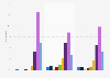 Date d'acquisition du téléphone mobile actuel en France 2015, par type de mobile
