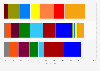 Belgian federal elections voting intention survey 2018