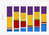 Marketing agencies: methods of charging clients 2014, by channel