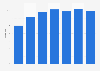 Online video content share of internet visits in the United Kingdom (UK) 2015-2016