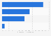Categories delivering traffic to print websites in the United Kingdom (UK) 2016