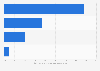 Categories delivering traffic to broadcaster websites in the United Kingdom (UK) 2016