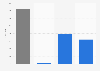 Intermediate consumption of telecommunications sector in the Netherlands 2014