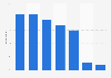 Share of time spent playing games on selected devices in Australia 2015