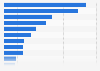 Ways of learning about new video content in Australia 2015