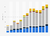 Monthly number of bankruptcies in Belgium 2016-2018, by legal form