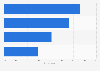 Reasons for willingness to pay for online news in China 2015