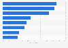 Reasons for willingness to pay for online news in the U.S. 2017