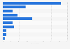 Leading news sources in Australia 2016