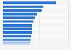 Most influential advertising media in Australia 2017