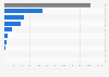 Italy: food manufacturing companies 2014-2016, by legal form
