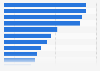 Most influential online advertising media in Australia 2016