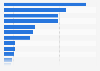 Italy: turnover of the fabricated metal industry 2016, by sector
